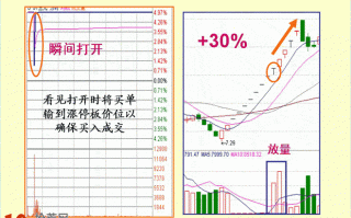 图解T字型涨停板盘口挂单的打板技巧