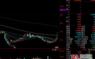 涨停板战法，如何规避打板中的误区，如何进行高胜率的打板_7