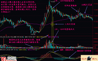 图解价量MACD的三金叉见顶必跌形态卖股技巧