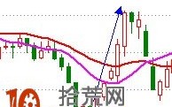 357K线买入法详解（附图）