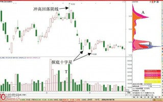 十字星的T+0交易技巧（图解）