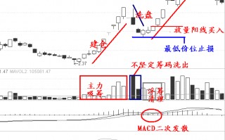 涨停板打板买入法第五招：阶梯拉升（图解）