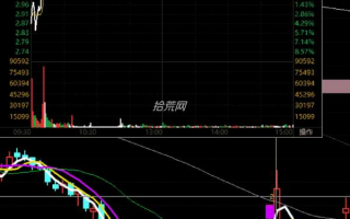 水下拉升翻红要不要追？（图解）
