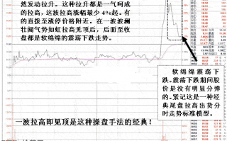 图解尾盘拉升的分时图看盘技巧