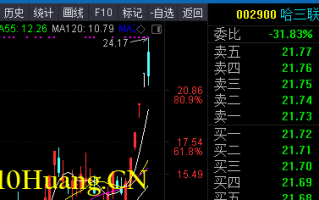 你喜欢打板吗？教你用DDE指标怎样买到涨停板（图解）