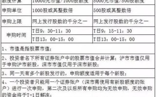 打新技巧与打新规则一览表