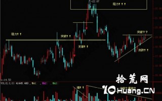 技术分析能在股市里挣钱吗？