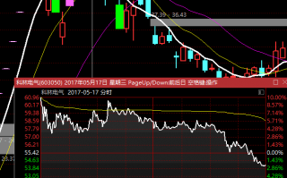 集合竞价买股法（图解）