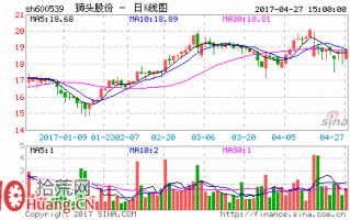 一个涨停板次日即出货的游资打板模型图解