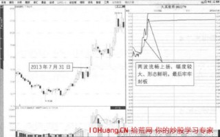 分时走势两波封涨停板形态的打板技巧(图解) 分时走势两波封涨停板形态的打板技巧(图解)