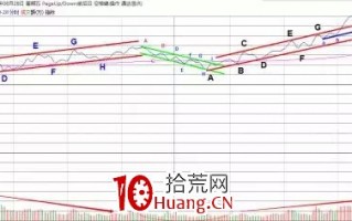 探索分时图（十一）：巧用轨道线做T+0（图解）