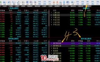 同花顺如何查看商品期货的主力合约？如何查看期股联动？（图解）