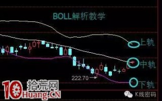 BOLL+MACD+KDJ三指标共振买入法图解 BOLL+MACD+KDJ三指标共振买入法图解