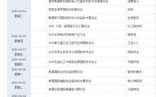 同花顺投资日历选股潜伏技巧