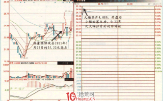涨停板高手进阶教程 68：二波式涨停的追涨技巧——回落可加仓（图解）
