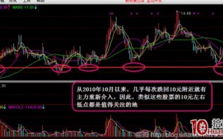 箱体震荡整理形态，炒股技术派是如何应对（图解）