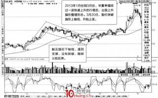 常见K线震荡调整形态：旗形（图解）