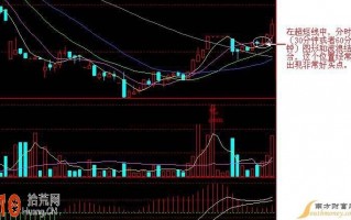 K线图看盘技巧图解：短线买点