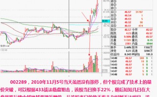 案例图解庄家如何通过对倒与对敲完成股价拉抬出货