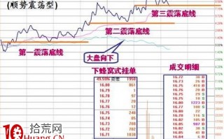 涨停板盘口语言解读（第五讲）：震荡型涨停（图解）