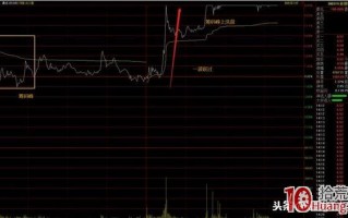 套牢筹码峰如何影响反包板的打板成功率分析（图解）