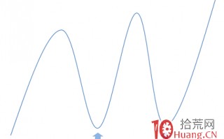 题材情绪新旧周期切换与首板股中选龙头的技巧（图解）