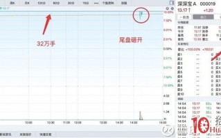 关于涨停股放量换手板的打板逻辑（图解）