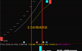如何买在舒服的建仓位置？四种测算主力持仓成本的方法（图解）