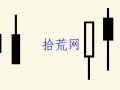 裸K线看盘最忌刻舟求剑，理解K线要深入持股心理