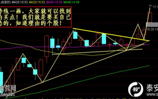 大盘与个股的分时黄白线实战技巧