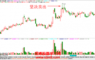 经典K线图炒股技巧图解：高位出现的射击线怎么看