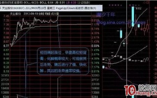 分时图量价背离的化解探讨（图解）