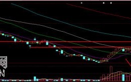 整理平台突破型涨停板战法详解（附图）