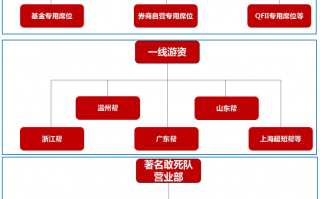 龙虎榜主力操盘秘籍，短线选股快速暴利的风眼所在