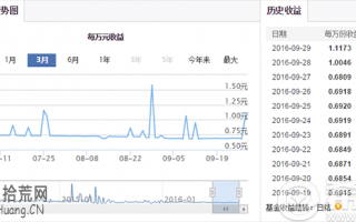 国金证券佣金宝收益率 佣金宝收益率查询