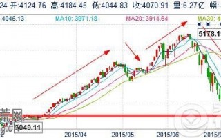 图解股票回调多少的炒股技巧