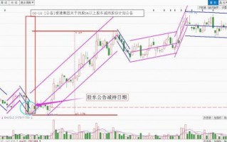 散户如何跟庄操作：散户的四大对手盘案例详解（附图）