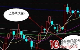 关于放量长上影线洗盘的隔日超短(图解) 关于放量长上影线洗盘的隔日超短(图解)