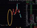 集合竞价深度教程4：如何用好集合竞价