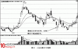 【量能均衡战法】案例二：三五互联（300051）（图解）