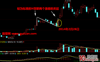 N型涨停板操作技巧与K线结构（图解）