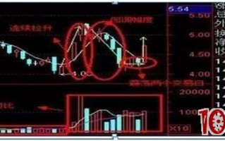 涨停板敢死队最常用的超短线战法——梅开二度，一旦出现马上追入（图解）