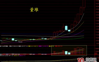 主力资金屡试不爽的十大洗盘手法_1：量堆（图解）