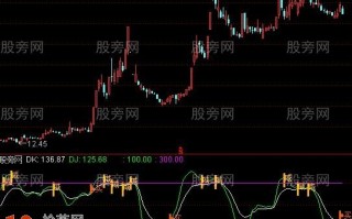 散户最爱指标 通达信公式