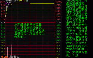 图解早盘集合竞价分时图高开的看盘技巧