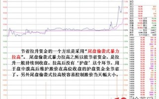 尾盘战法之节省资金型的尾盘偷袭暴力拉升（图解）