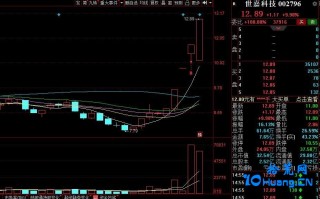 1进2首板接力模式的集合竞价战法，附同花顺选股公式（图解）