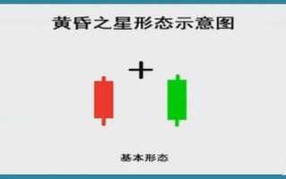 方少K线学2：逃顶7种武器，高位逃顶的K线组合形态（图解）