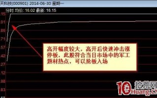 涨停板分时图谱十四式，盘中分时走势特征才是涨停板的精髓（图解）