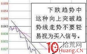 “T+0”分时技巧（图解）